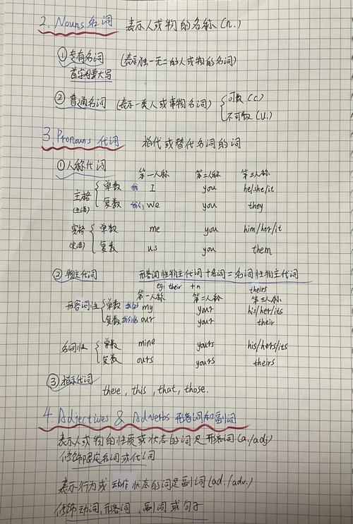 手机英语学习笔记相册分类截图