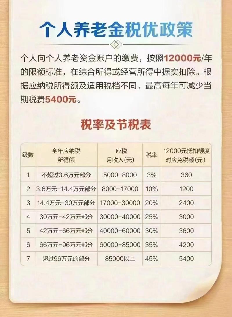 个人养老金不同收入档税收优惠测算表