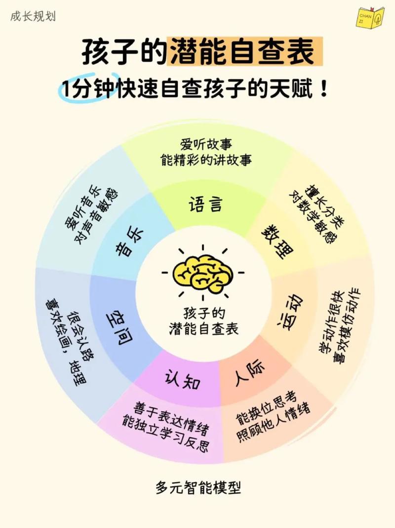 给“宝贝”加一道“老化测试”——让孩子自己面对