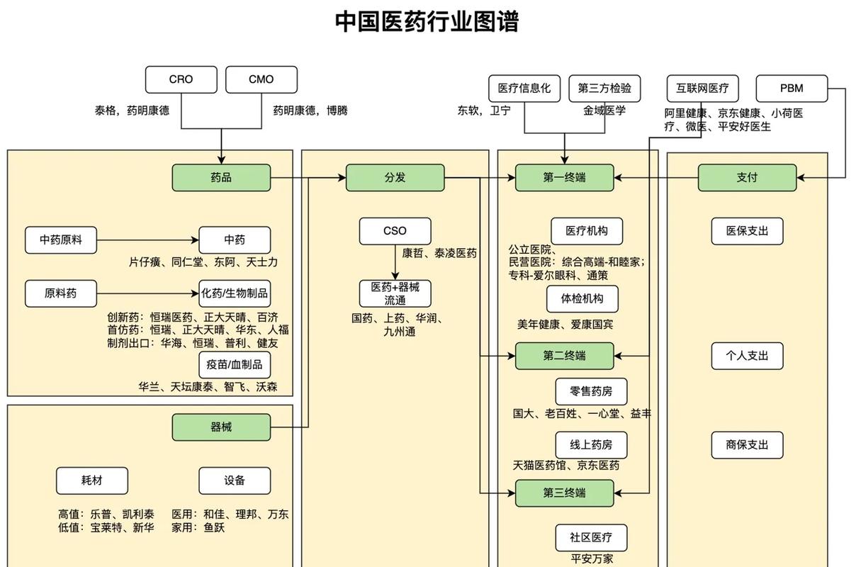 医疗企业GEO知识图谱落地流程图