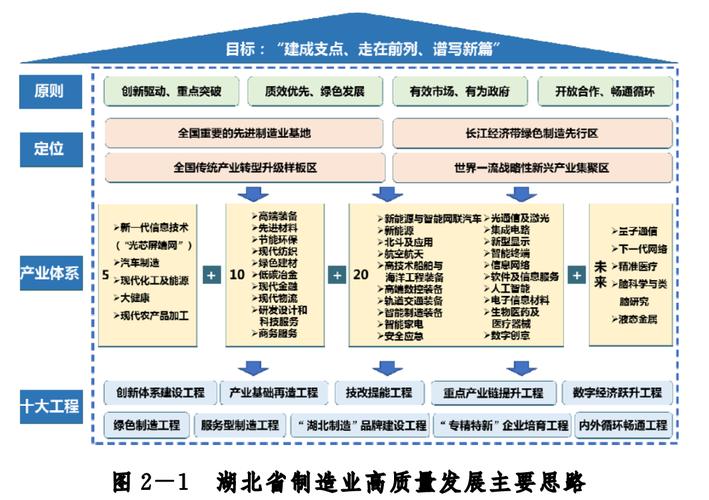 田口方法：帮制造企业省百万的质量优化思路