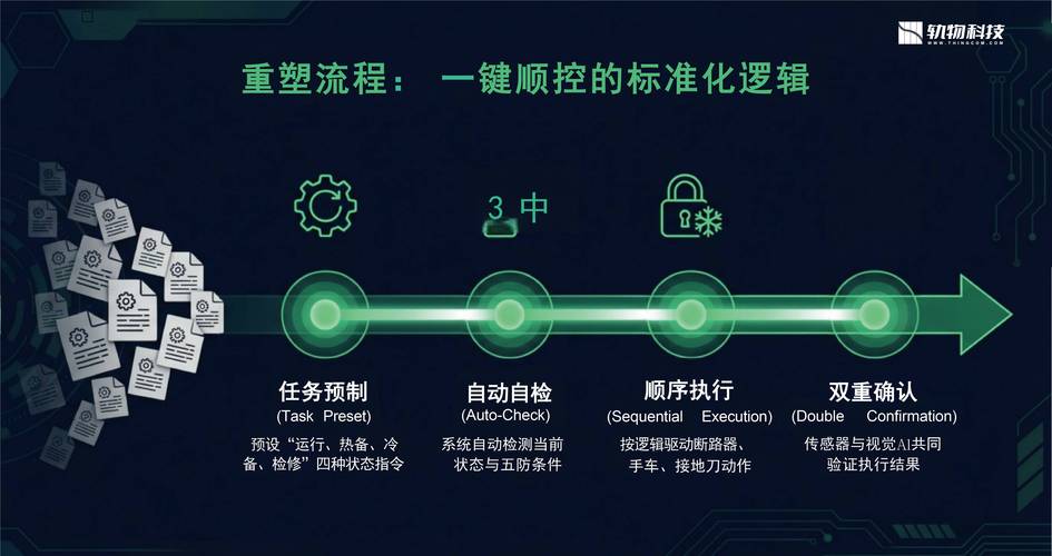 五、运维与迭代:上线只是开始