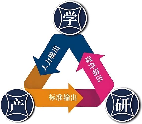 产学研这事儿，卡就卡在了“最后一公里”——偏偏这公里最要命