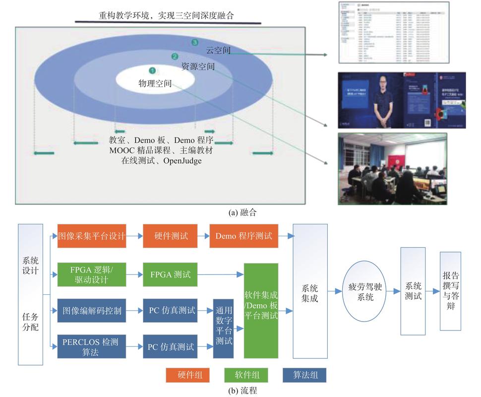 设计阶段提前做动平衡规划，比事后补校靠谱太多