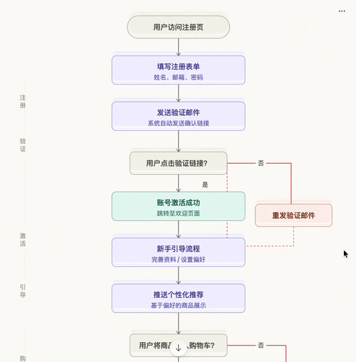 产学研三方协同适应机制动态调整流程图