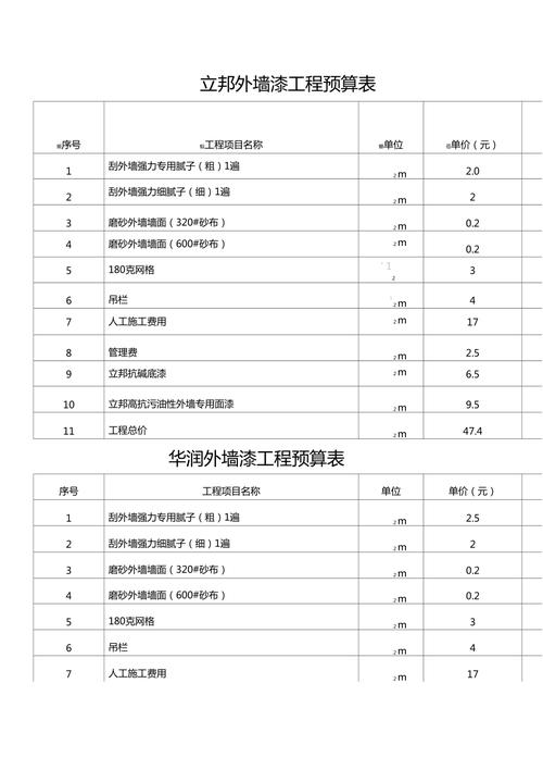 油漆涂刷那些事儿：老工程师的12个真心话大冒险