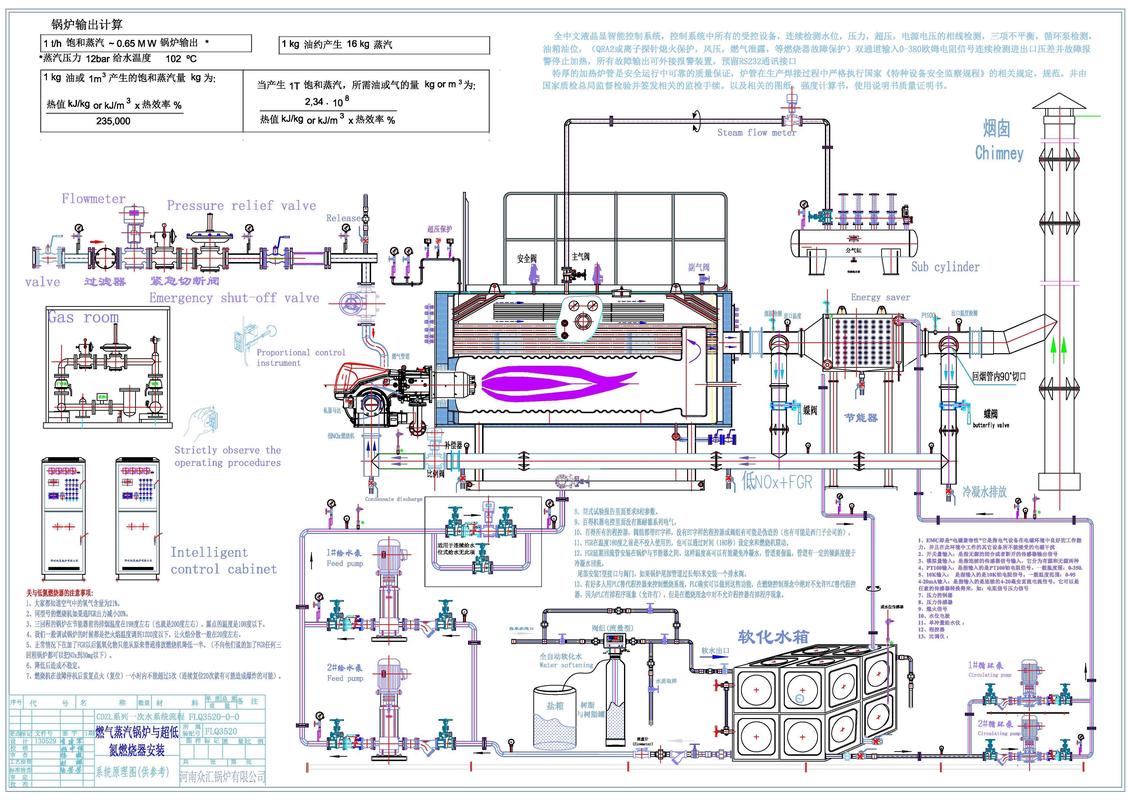 工业锅炉低氮改造现场施工示意图
