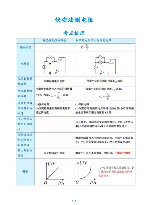初中伏安法测电阻题型常见错因整理表