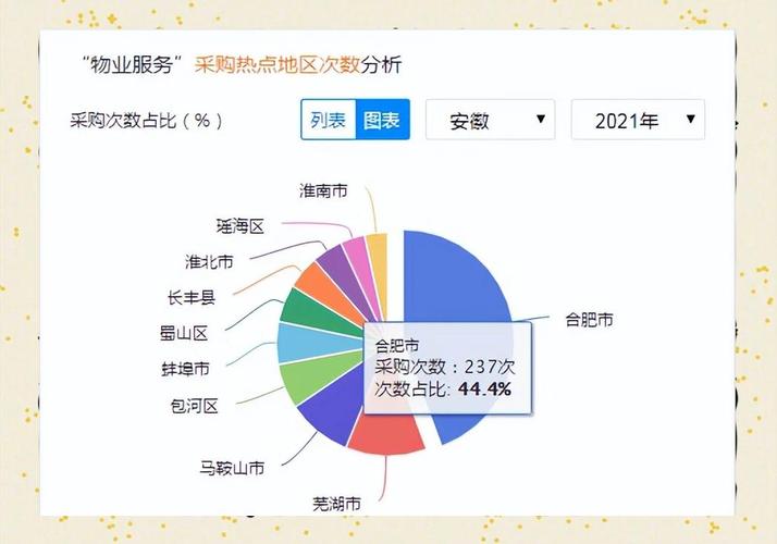 2020-2023物业服务纠纷胜诉率占比图