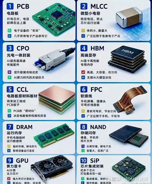 具体拆解:AI到底看你哪几样东西?