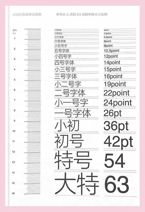 字体字重Regular和Bold对比示意图
