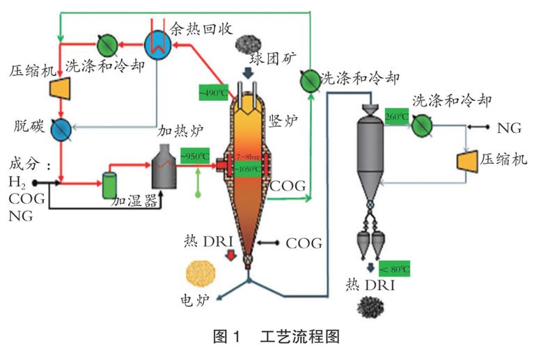 氢能，一场没有退路的豪赌？——从钢厂到港口，一线实践者的碎碎念
