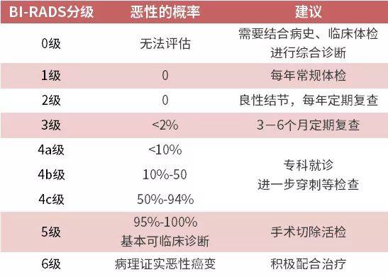 工业体检诊断核心设备问题分级报告示例图