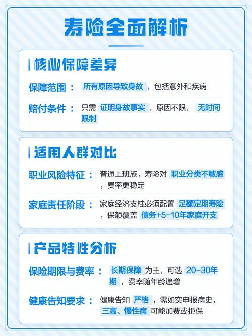 常见寿险意外险购买误区对比图