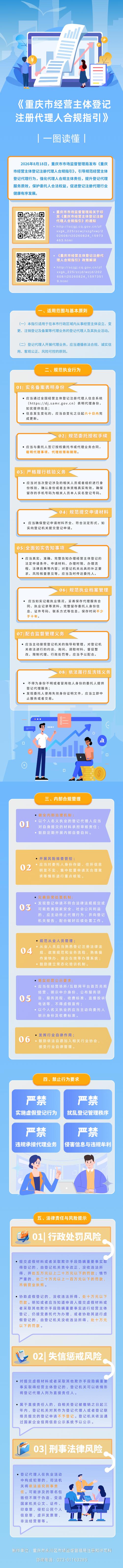 商事主体登记合规流程指引图