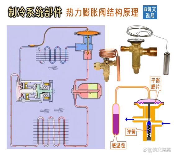 二氧化碳制干冰设备核心膨胀阀拆解图