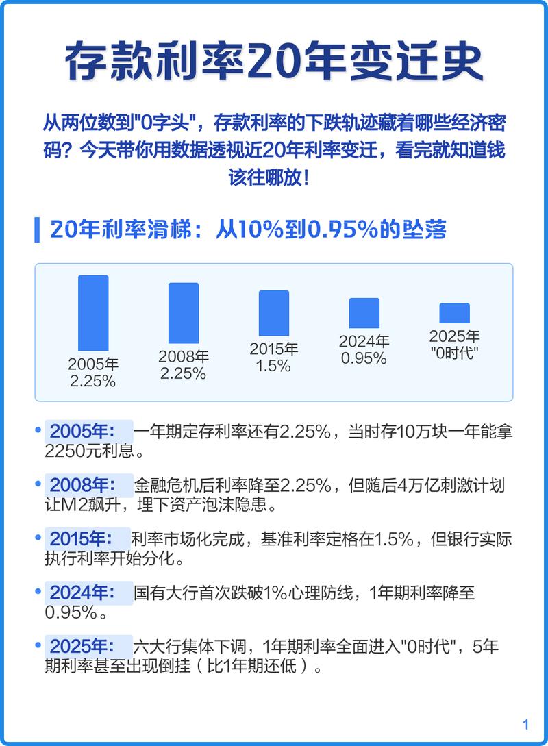 中国2000-2020自然资本存量变化图