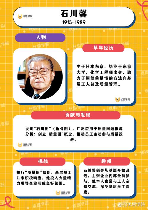 日本质量专家石川馨与鱼骨图合影