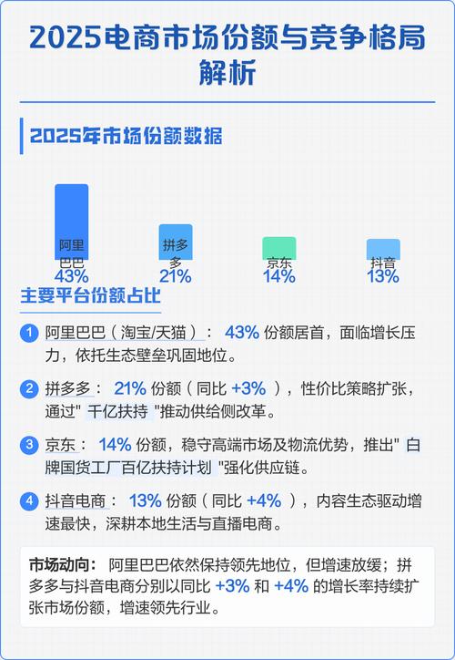 当前市场格局