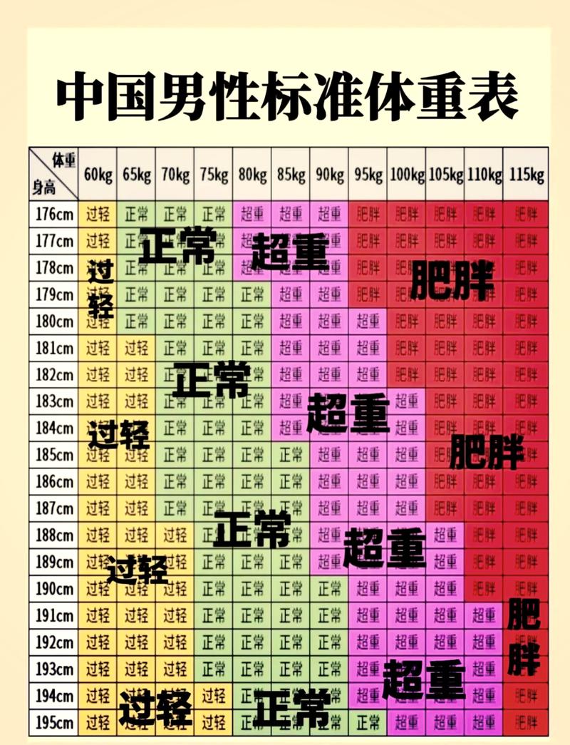 多囊卵巢综合征体重管理BMI参考表