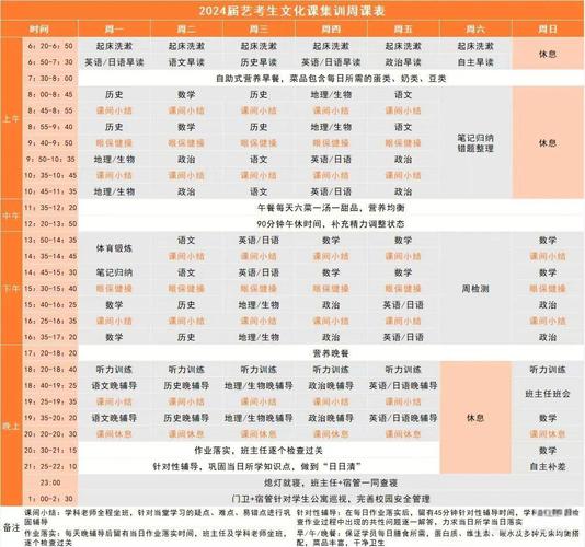 艺考生文化课冲刺时间规划表