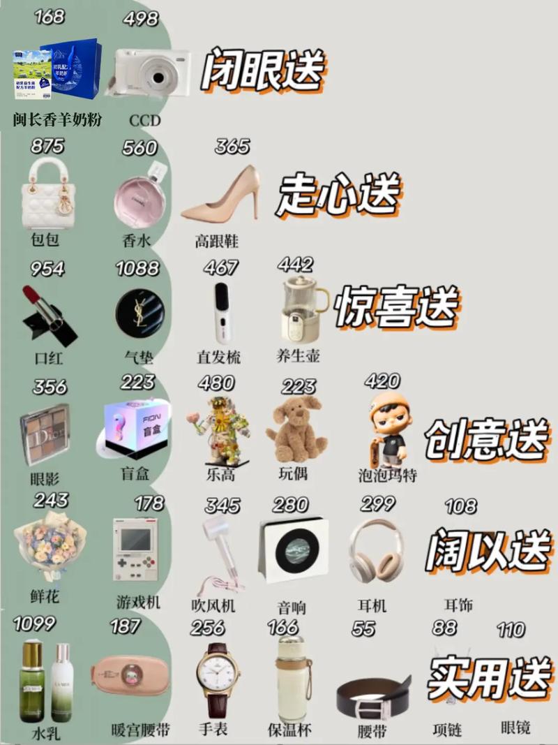 🎁 懒人必备：几个绝对不会出错的选项