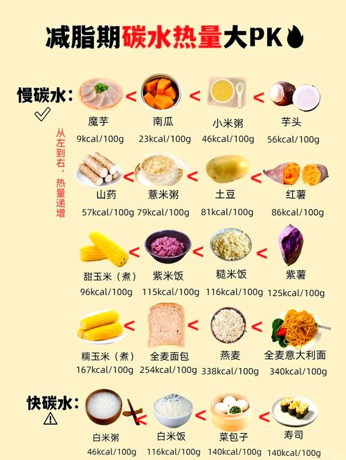 精制碳水与全谷物杂粮对比图 减脂餐