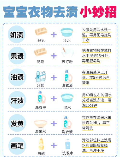 顽固污渍分类化学特性示意图