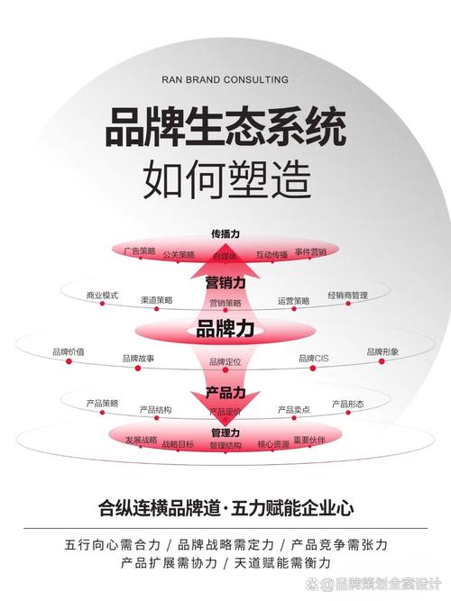 品牌权威优化,是品牌长期增长的地基