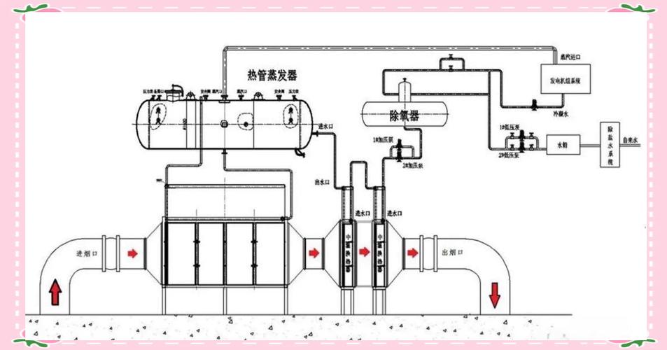 工业窑炉烟气余热回收系统流程图