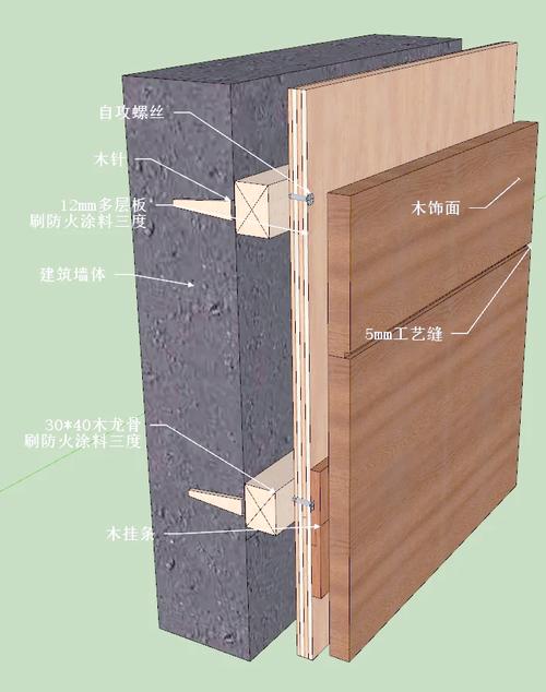美式经典装修风格实木护墙板施工图