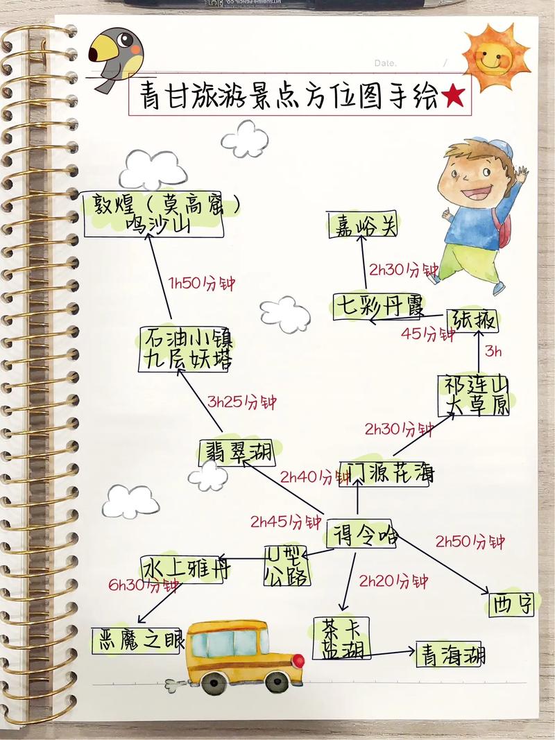 路线规划:别踩这些坑!