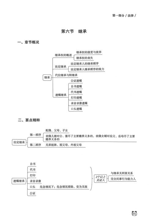 民法典继承编丧失继承权条款思维导图