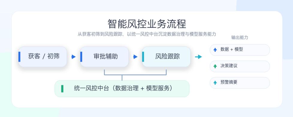 实证数据与落地风控建议