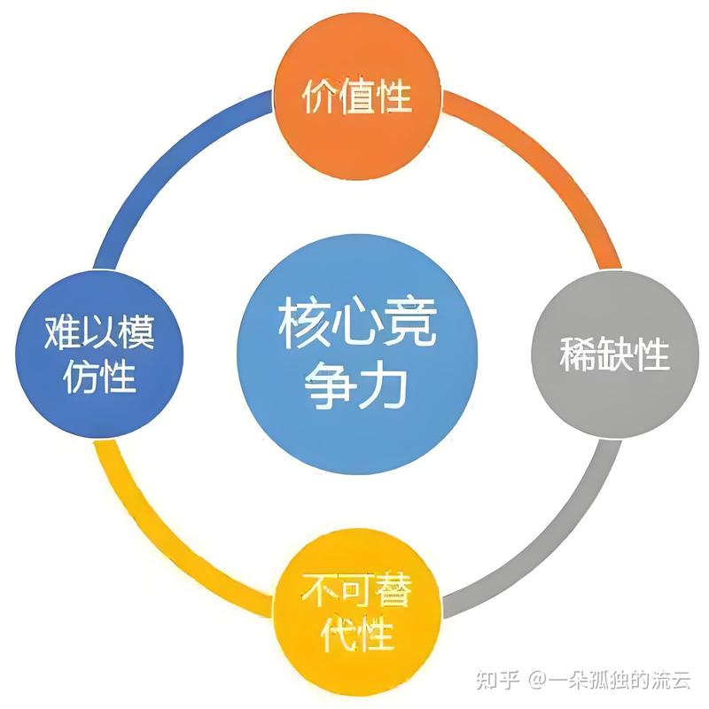 被重新定义的开发者竞争力