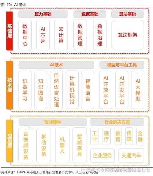 GEO行业企业AI知识资产分层架构图