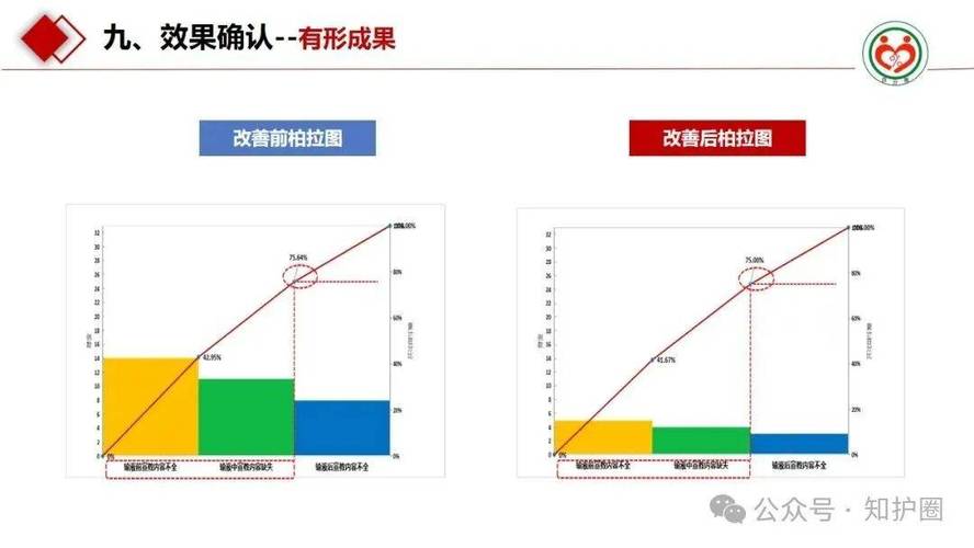 GEO内容结构化改造前后对比示意图