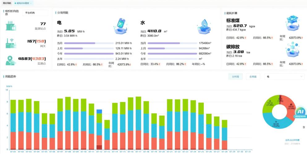 SSE 与短轮询服务器资源消耗对比图