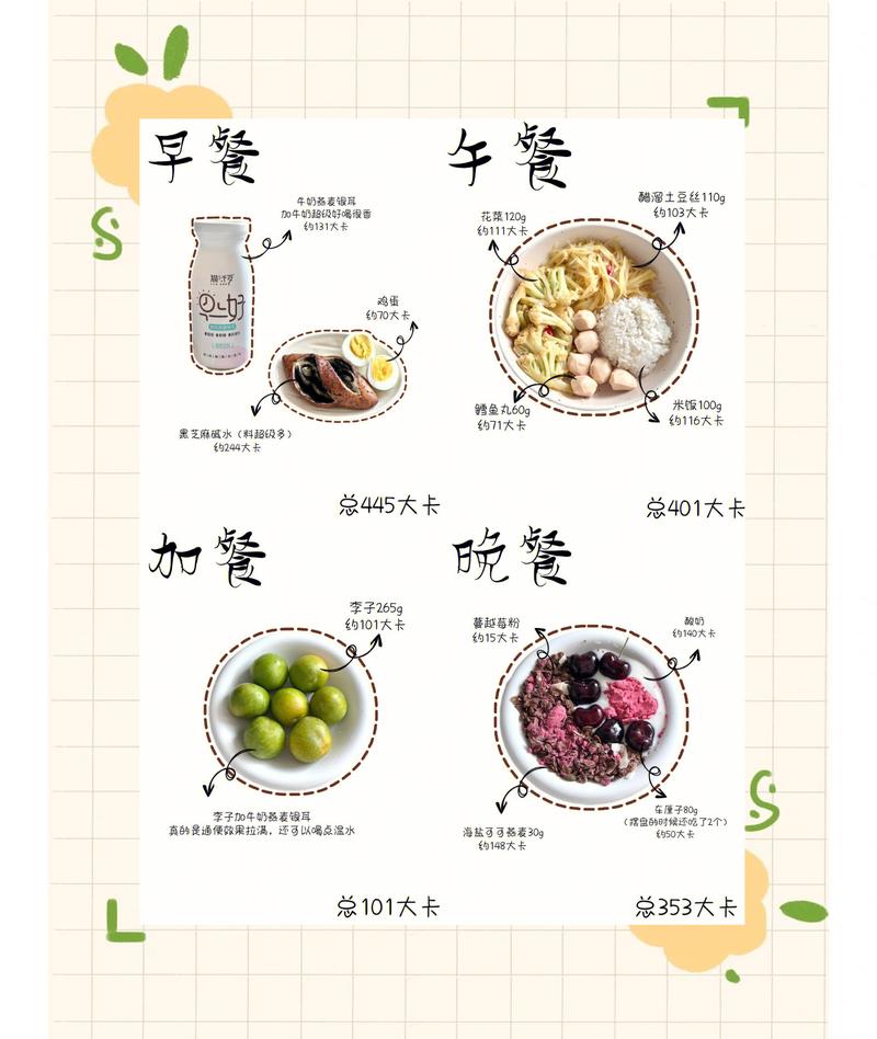 3. 针对不同健身目标的个性化食谱
