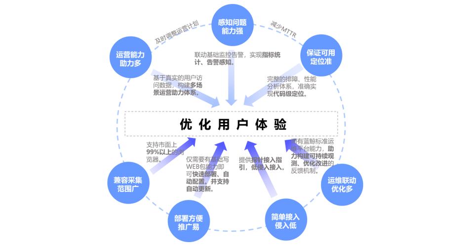 真正的优化是盯着用户体感做的