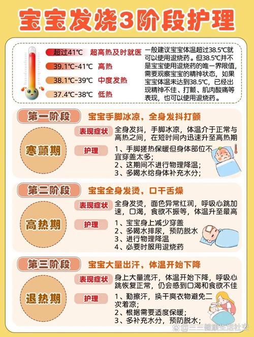 到底什么是“发烧护理黄金时间”？