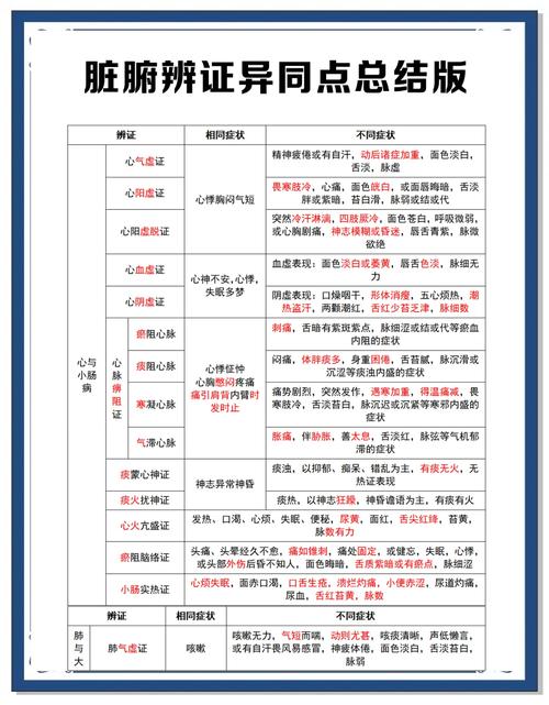 三、其它区域与疑难杂症