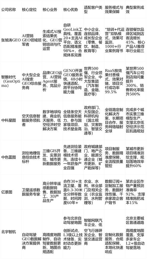 北京GEO优化公司选型评估维度表