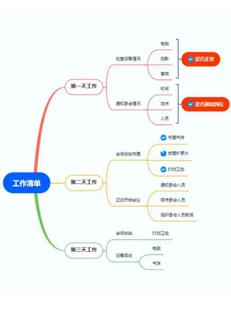 笔记软件过度整理思维导图
