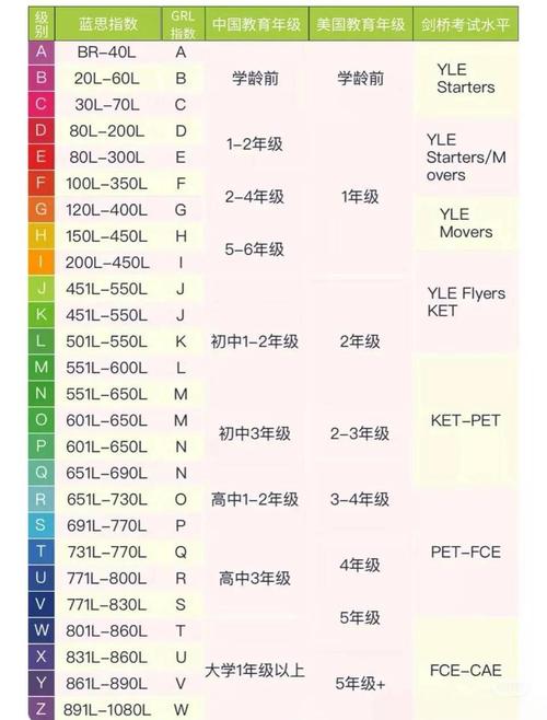 小学英语绘本蓝思分级难度对应表