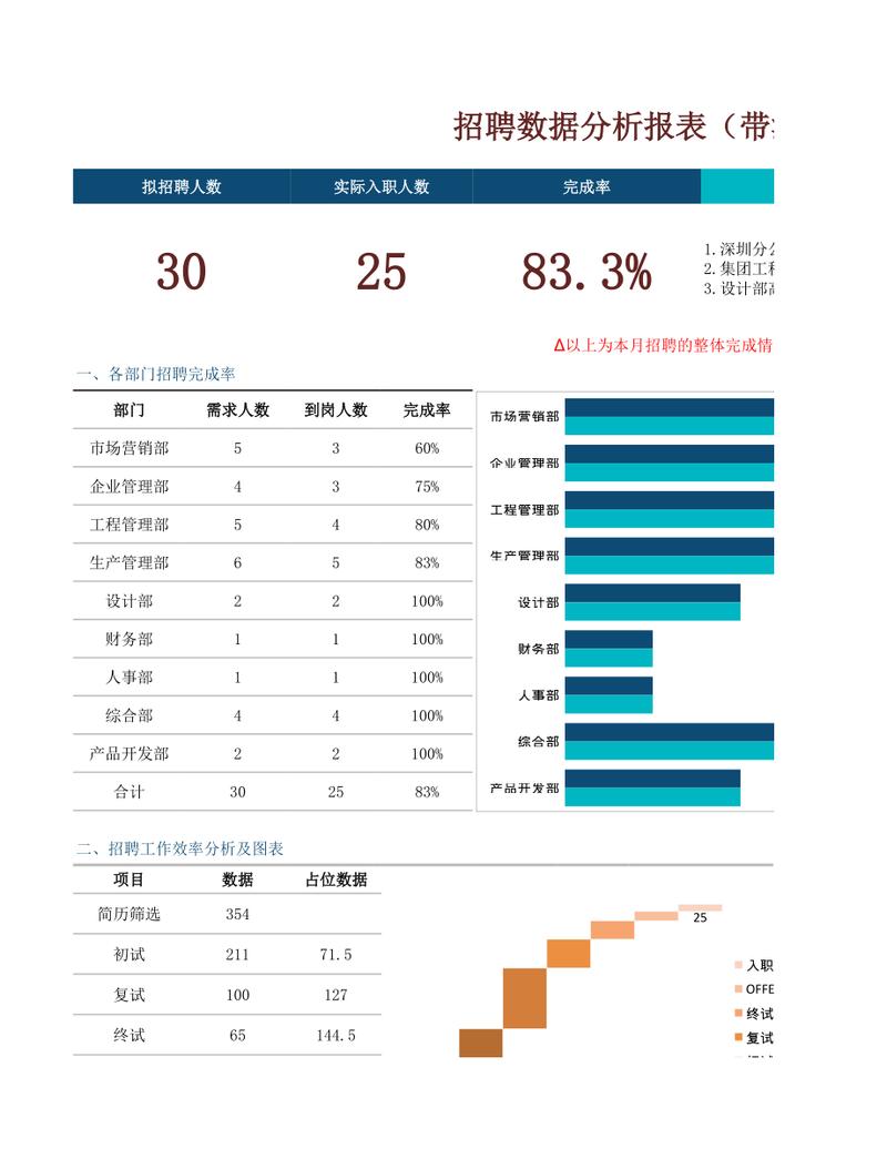 招聘网站上数据分析师岗位JD截图