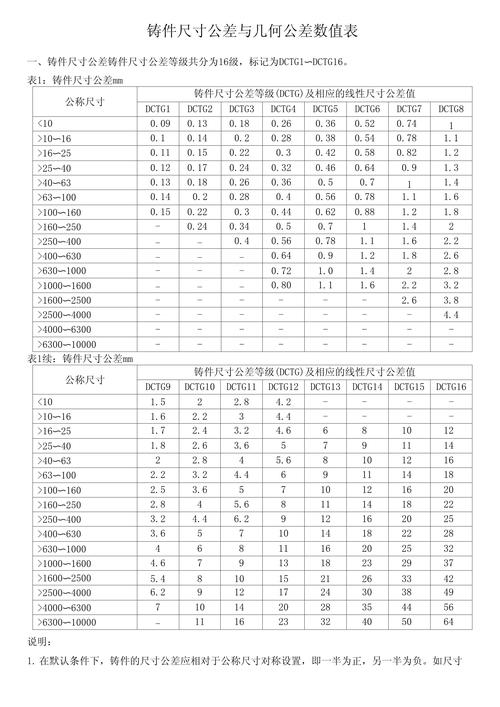 同批次液压阀体铸件尺寸偏差对比实拍