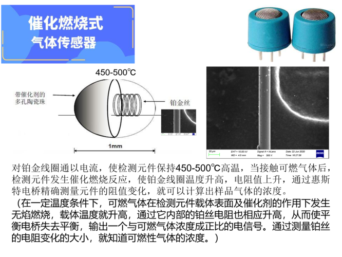 工业现场催化燃烧传感器硅中毒对比图