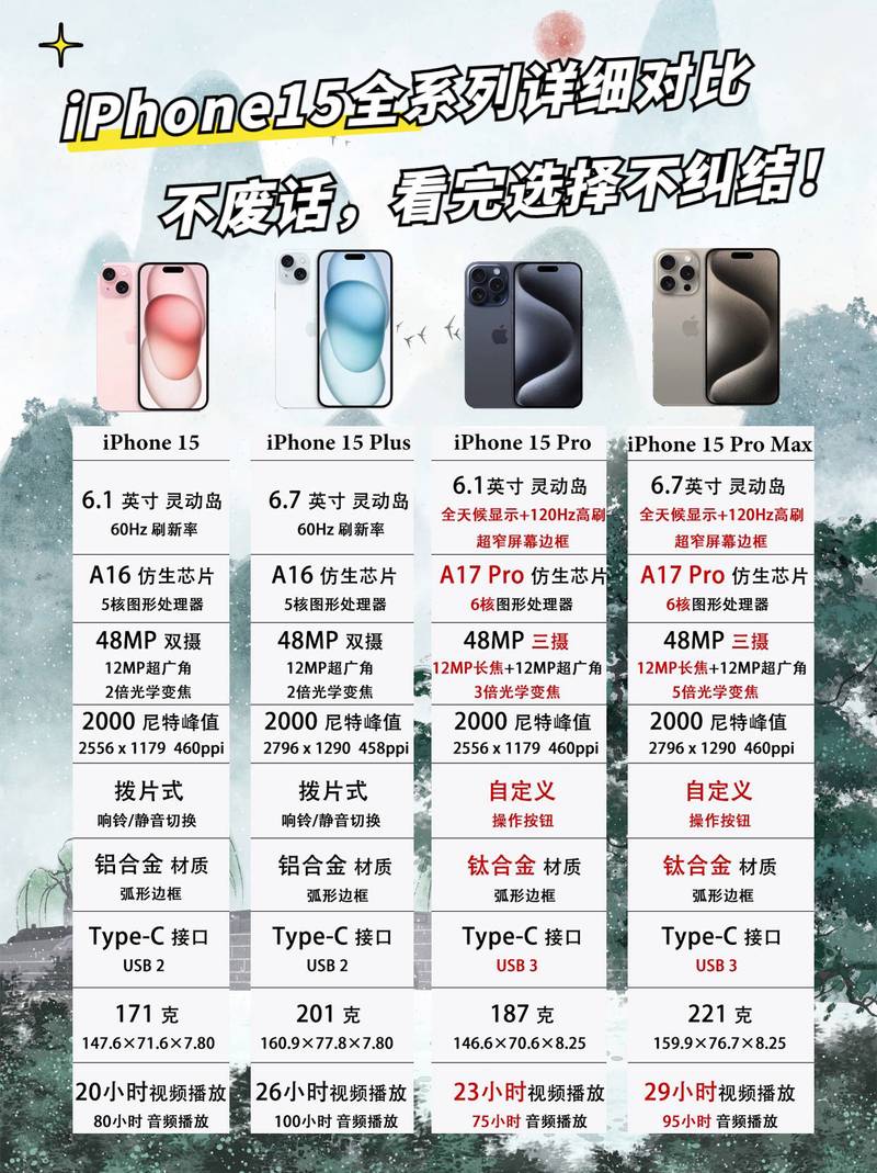 iPhone15慢充对比安卓手机超级快充实拍