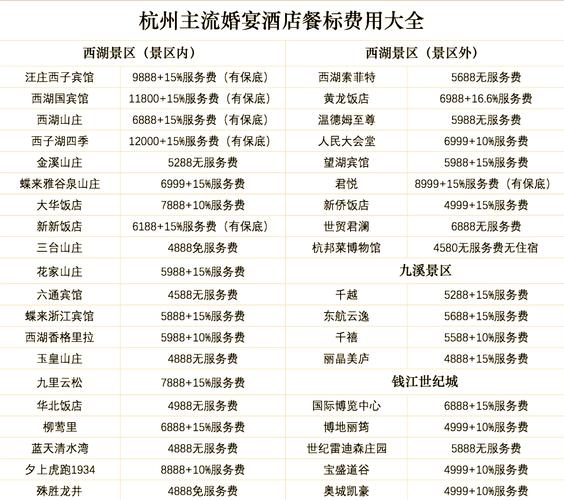 婚宴酒水套餐对比表格